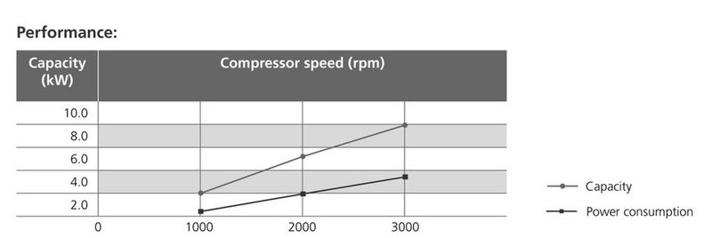 Kompr HR SP10 12V R134a VE FL 112 P4+4 Y
