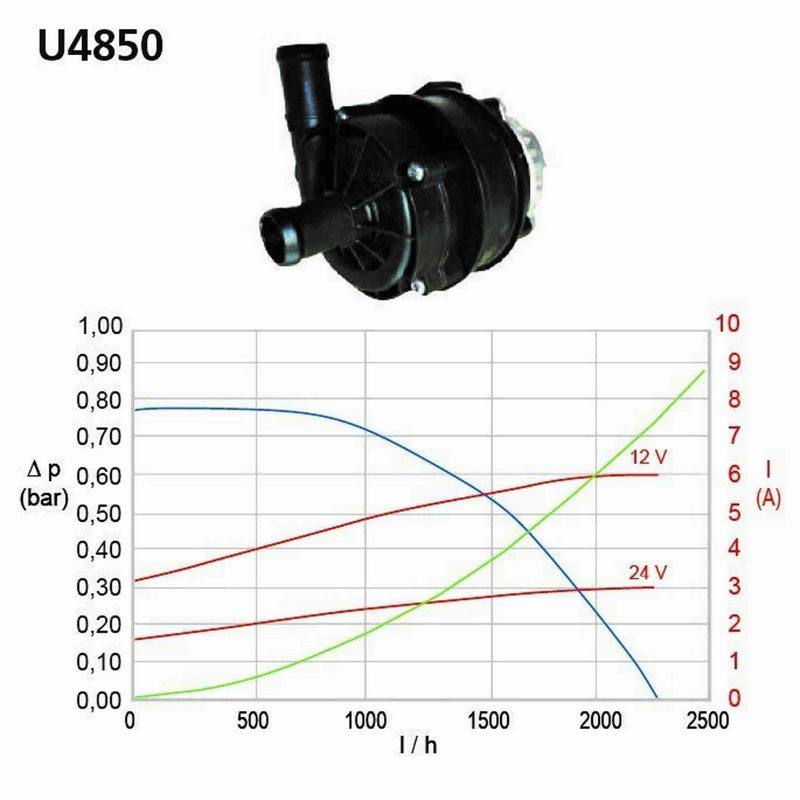 Kit Kühlmittelpumpe U4850 12V
