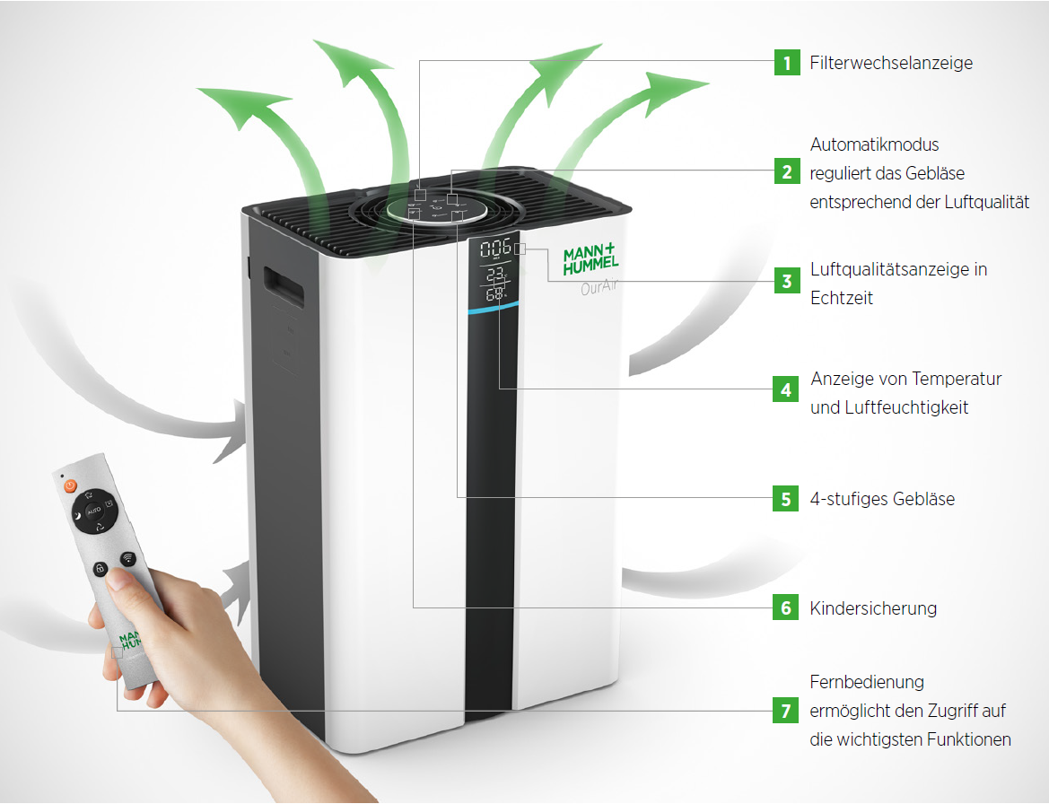 OurAir SQ 500 IOT incl. HEPA Filter
