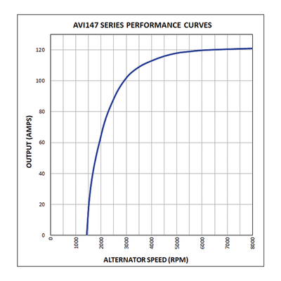 Lichtmaschine 24V – 120A