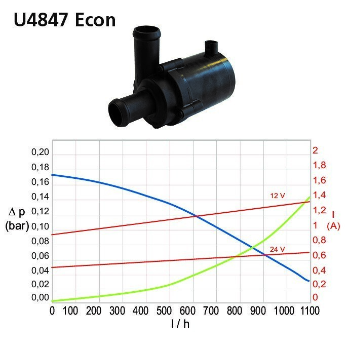ET UP U4847 ECON AXIAL 18MM ET UP U4847 ECON AXIAL 18MM