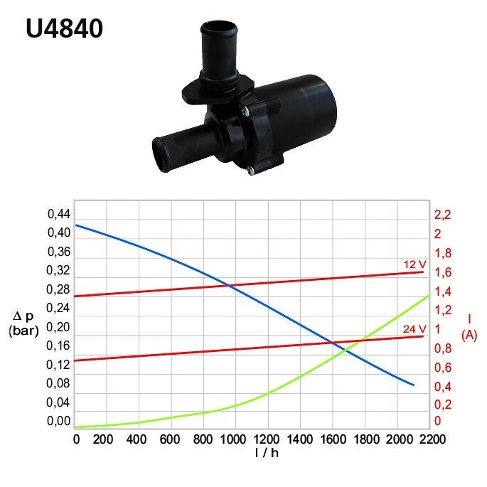 Umwaelzpumpe U4840 12V kpl.