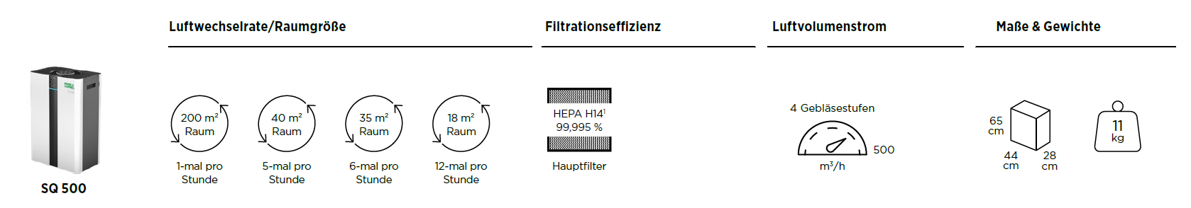 OurAir SQ 500 IOT incl. HEPA Filter