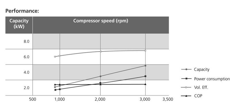 Kompressor 6242227-QP5H09-5077
