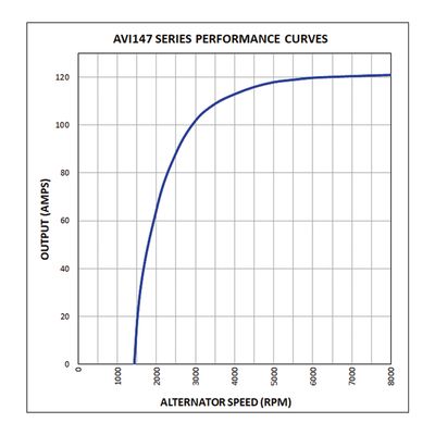 Generator Riemensch. Lichtmaschine 28V